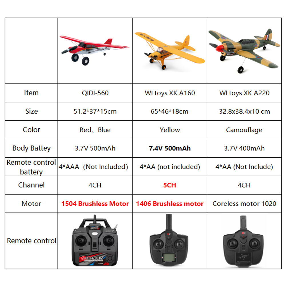 Qidi560 Moore M7 Off-road RC P - Rc Helicopter Large 리뷰 및 가격