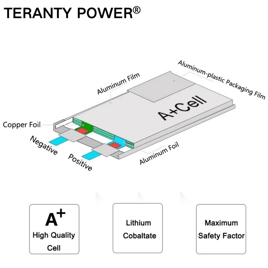 TERANTY Hyper Go 7303/7304 4SL - Rc Helicopter Charger 리뷰 및 가격